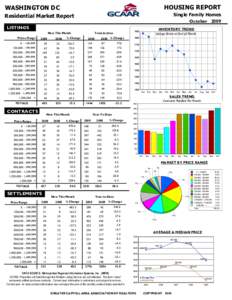 HOUSING REPORT  WASHINGTON DC Single Family Homes October 2009