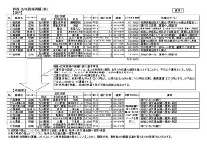 幹線・広域路線再編（案） 【現行】 №