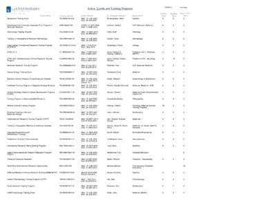 Active___ Grants and Training Programs Funding Source T32-DK007319-34