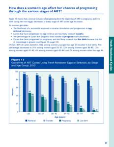 How does a woman’s age affect her chances of progressing through the various stages of ART? Figure 17 shows that a woman’s chance of progressing from the beginning of ART to pregnancy and live birth (using her own eg