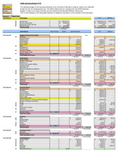 ASUN Operating Budget FY16 Key: Main Category  The operating budget of the Associated Students of the University of Nevada is made up mostly from a $5/credit