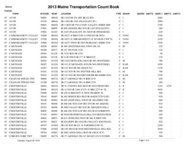 2013 Maine Transportation Count Book  County Franklin TOWN
