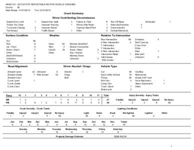 HAND CO[removed]STATE REPORTABLE MOTOR VEHICLE CRASHES County: 30 Date Range: [removed]Thru[removed]