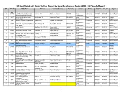 NGOs affiliated with Social Welfare Council by Moral Development SectorAsadh Masant) S.N. SWC Aff.  1