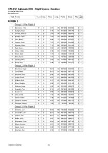 37th LSF Nationals[removed]Flight Scores - Duration [Jeriderie[removed]www.GliderScore.com Rank Name