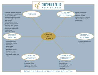 Ojibwe / Chippewa Valley / Eau Claire /  Wisconsin / Tourism / Chippewa Falls /  Wisconsin / Ojibwe people / First Nations / Wisconsin / Geography of the United States