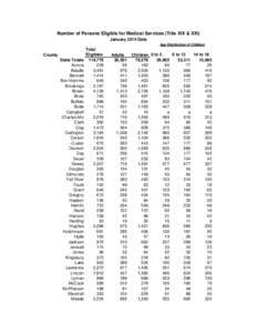 Number of Persons Eligible for Medical Services (Title XIX & XXI) January 2014 Data Age Distribution of Children County State Totals