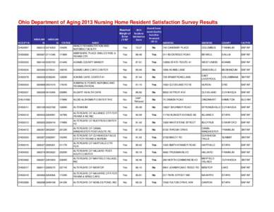 Ohio Department of Aging 2013 Nursing Home Resident Satisfaction Survey Results  FACILITY ID MEDICARE  ID