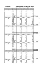 2013PurebredPreliminaryJudging.xlsx