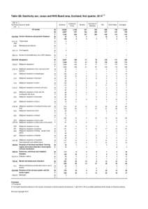 Table Q6: Deaths by sex, cause and NHS Board area, Scotland, first quarter, 20141, 2 ICD 10 Summary Cause of death List  Scotland