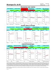 Scorecard for Nicaragua, Fiscal Year[removed]French)