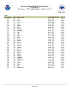 WFO FIRE ZONE LISTING BY REGION AND STATE Pacific Region Data Source: AWIPS Fire Zone Shapefile dated June 12, 2014 NWSM[removed]Guam ZONE CODE