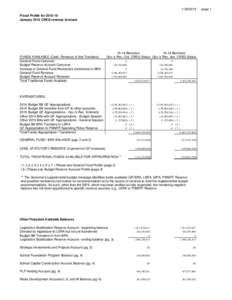 [removed]Fiscal Profile for[removed]January 2015 CREG revenue forecast FUNDS AVAILABLE (Cash, Revenue, & Net Transfers) General Fund Carryover