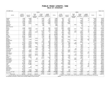 PUBLIC ROAD LENGTH[removed]MILES BY OWNERSHIP OCTOBER 1999 TABLE HM-10 RURAL