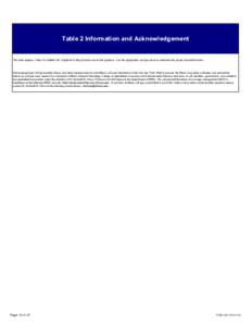 Instructions for Farmland Assessments  Table 2 Information and Acknowledgement This table replaces Table 2 in Bulletin 810. Duplicate IL Map Symbols are in bold typeface. Use the appropriate soil type name to determine t