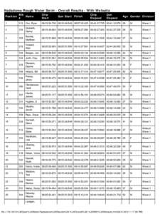 Nadadores Rough Water Swim - Overall Results - With Wetsuits Position Bib Name #