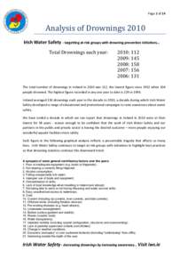 Page 1 of 14  Analysis of Drownings 2010 Irish Water Safety - targetting at-risk groups with drowning prevention initiatives... Total Drownings each year: