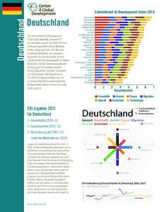 CGD-graphs-MASTER-revised[removed]