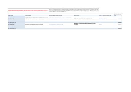 SERVICE PROVIDERS FOR GEF FUNDED PROJECTS WITH VALUES OVER US$100,000 FOR 2014 Quarter 3  This report provides information about FAO’s Service providers on GEF funded projects, and their goods and services for Quarter 