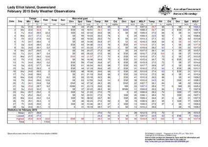 Lady Elliot Island, Queensland February 2015 Daily Weather Observations Date Day