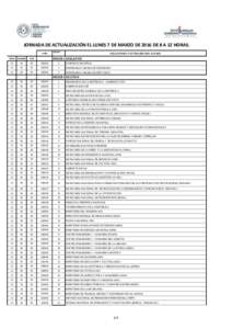 JORNADA DE ACTUALIZACIÓN EL LUNES 7 DE MARZO DE 2016 DE 8 A 12 HORAS. codigo ORDEN_201 6