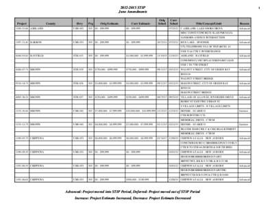 [removed]STIP June Amendments Project[removed]ASHLAND  County