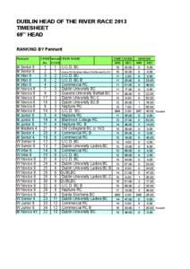 DUBLIN HEAD OF THE RIVER RACE 2013 TIMESHEET 69th HEAD RANKING BY Pennant Pennant