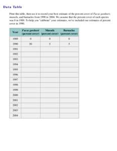 Data Table Print this table, then use it to record your best estimate of the percent cover of Fucus gardneri, mussels, and barnacles from 1990 to[removed]We assume that the percent cover of each species was 0 in[removed]To h
