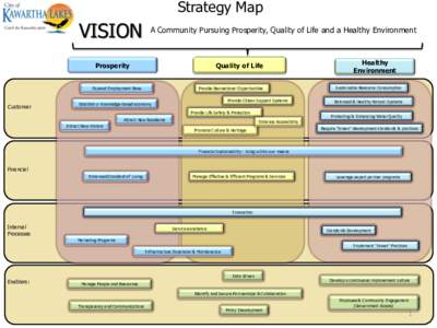 Strategy Map  VISION A Community Pursuing Prosperity, Quality of Life and a Healthy Environment