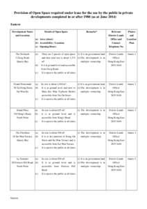 Provision of Open Space required under lease for the use by the public in private developments completed in or after 1980