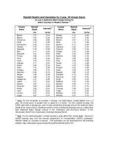 Rainfall Depths and Intensities for 2 year, 30 minute Storm for use in Sediment Basin Design Sizing for select Counties in Western Kansas (1) County Name Barber