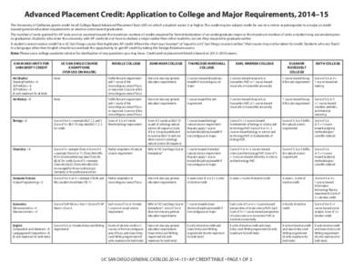 Advanced Placement Credit: Application to College and Major Requirements, 2014–15 The University of California grants credit for all College Board Advanced Placement Tests (AP) on which a student scores 3 or higher. Th