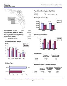 Hendry  Florida Education and Community Data Profiles Community Data* Population Density (per Sq. Mile):