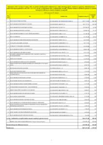 Kimutatás a 2011. évi Szja 1%-ának a 2012. évi adózói rendelkezésérıl a lelkiismereti és vallásszabadság jogáról, valamint az egyházak, vallásfelekezetek és vallási közösségek jogállásáról szóló 2011. évi CCVI. törvény (továbbiakban: Ehtv.) mellékletében szereplı, technikai számmal rendelkezı egyházak és a kiemelt költségvetési elıirányzat számára felajánlott összegekrıl