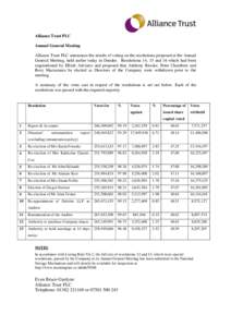 Alliance Trust PLC Annual General Meeting Alliance Trust PLC announces the results of voting on the resolutions proposed at the Annual General Meeting, held earlier today in Dundee. Resolutions 14, 15 and 16 which had be