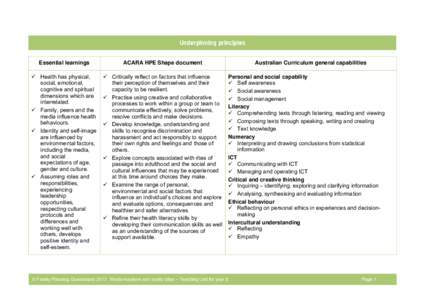 Behavior / Computing / Health literacy / Patient safety / Identity / Health / Information and communication technologies in education / Information technology / Communication / Technology