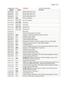 Page 1 of 3 Radiogram No. 1018u ВРЕМЯ CREW  BACKUP