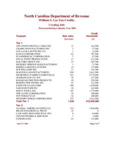 North Carolina Department of Revenue William S. Lee Tax Credits Creating Jobs Processed during Calendar Year[removed]Taxpayer