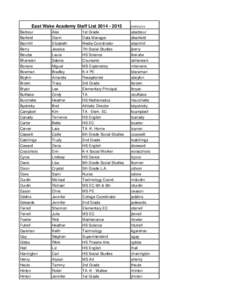 East Wake Academy Staff List[removed]UPDATED[removed]Barbour