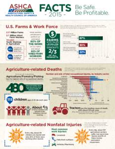 Agriculture in the United States / Farmworker / Occupational fatality / Safety / Occupational injury / Roll over protection structure / Young worker safety and health / Canadian Agricultural Safety Association / Occupational safety and health / Agriculture / Health