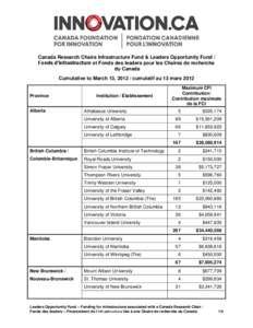 Canada Research Chairs Infrastructure Fund & Leaders Opportunity Fund / Fonds d’infrastructure et Fonds des leaders pour les Chaires de recherche du Canada Cumulative to March 13, [removed]cumulatif au 13 mars[removed]Prov