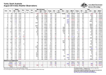 Yunta, South Australia August 2014 Daily Weather Observations Date Day