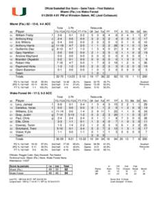 Official Basketball Box Score -- Game Totals -- Final Statistics Miami (Fla.) vs Wake Forest[removed]:01 PM at Winston-Salem, NC (Joel Coliseum) Miami (Fla.) 82 • 13-6, 4-4 ACC ##