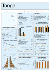 International rankings of Iran / National accounts / Gross domestic product / Economy of Slovenia