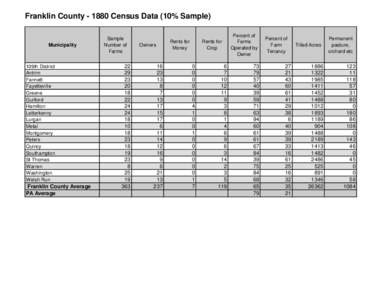 Franklin County[removed]Census Data (10% Sample)  Municipality 109th District Antrim