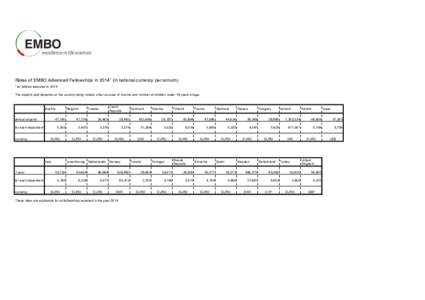 Rates of EMBO Advanced Fellowships in 2014† (in national currency per annum) † for fellows awarded in[removed]The stipend paid depends on the country being visited, other sources of income and number of children under 