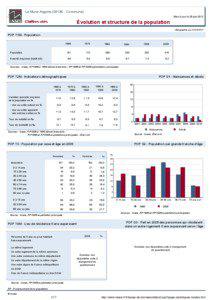 Dossier local - Commune - La Mure-Argens