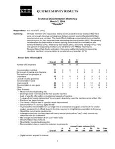 QUICKIE SURVEY RESULTS Technical Documentation Workshop March 2, 2004 **Results** Respondents: 137 out of[removed]%) Summary: