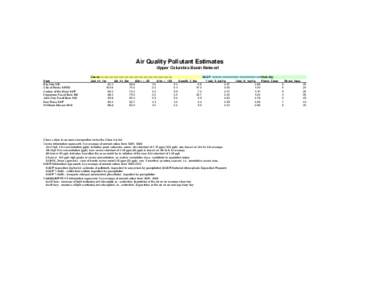 Air Quality Pollutant Estimates Upper Columbia Basin Network Park Big Hole NB City of Rocks N RES Craters of the Moon NHP