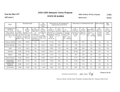 [removed]Adequate Yearly Progress  Does Not Meet AYP STATE OF ALASKA